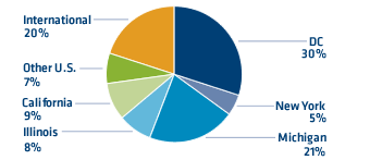internships by location, summer 2012