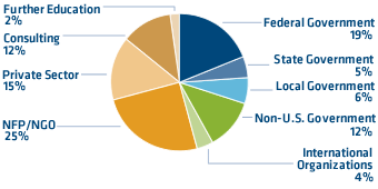 jobs by sector 2012