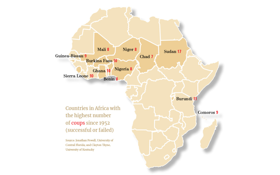Map of Africa titled "Countries in Africa with the highest number of coups since 1952 (successful or failed), showing Chad with 7, Mali, Benin, and Niger with 8, Guinea-Bissau and Comoros with 9, Sierra Leone, Ghana, and Burkina Faso with 10, Burundi with 11, and Sudan with 17.