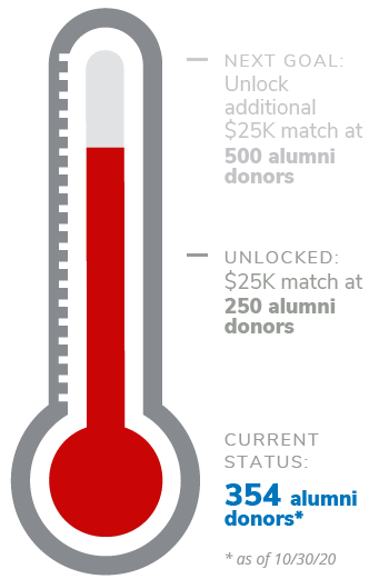 October giving challenge thermometer